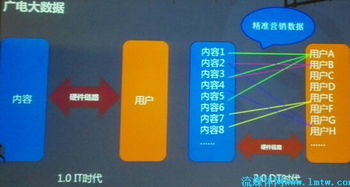 天山云大數(shù)據(jù)發(fā)布會(huì)干貨速覽，含PPT下載及信息咨詢服務(wù)詳解